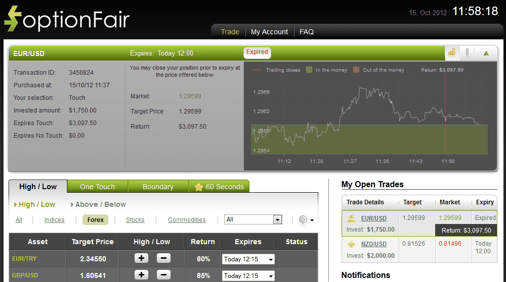 Successful Trade on Oct 15, 2012 eurusd Successful Trade on Oct 15, 2012 eurusd